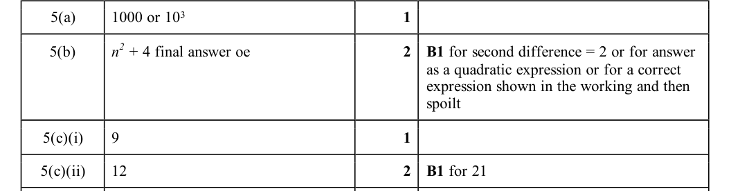 Mark scheme