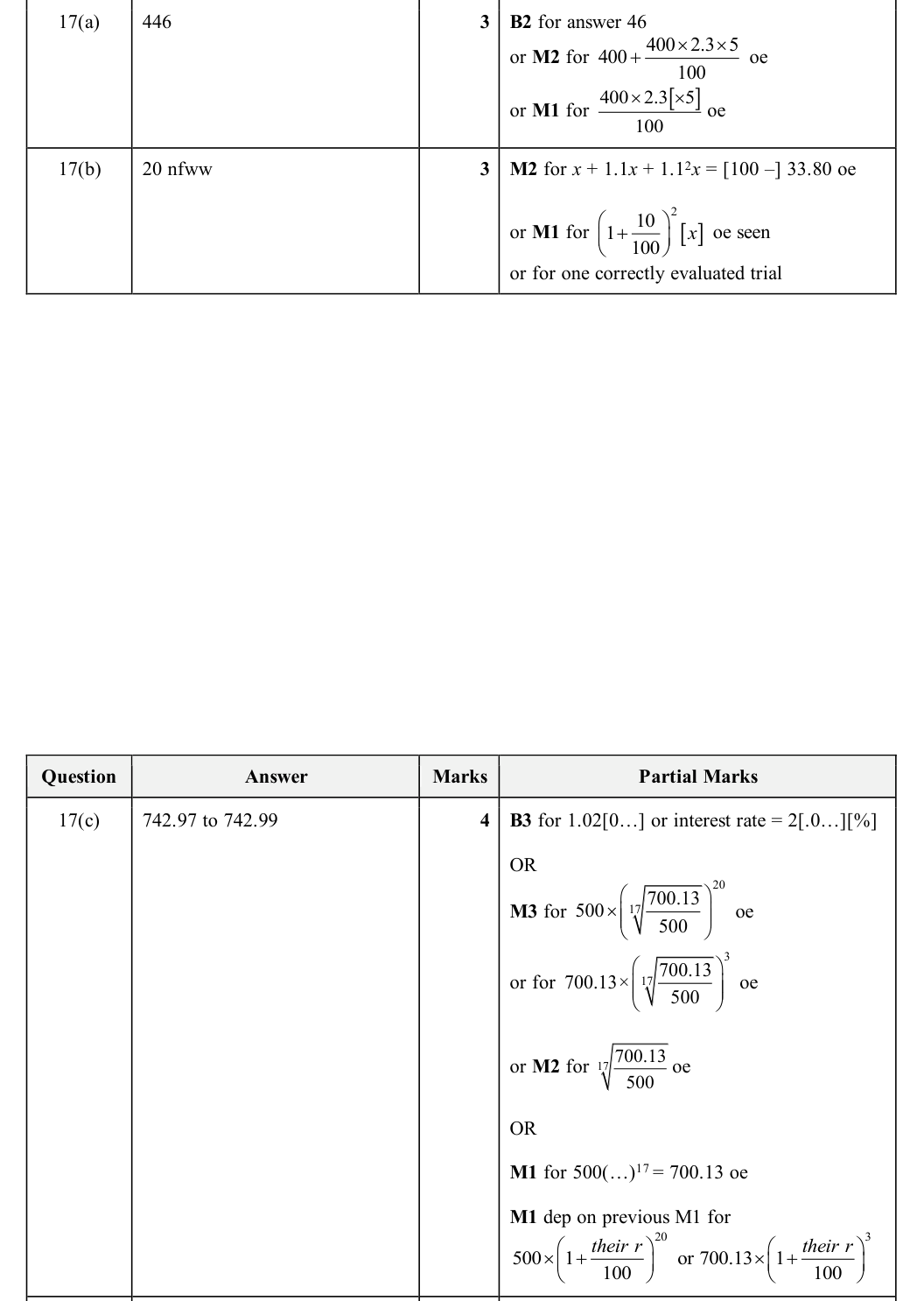 Mark scheme
