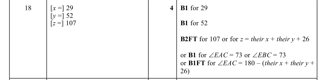 Mark scheme