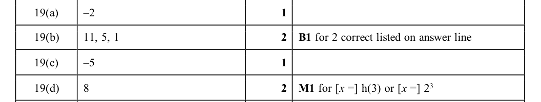Mark scheme