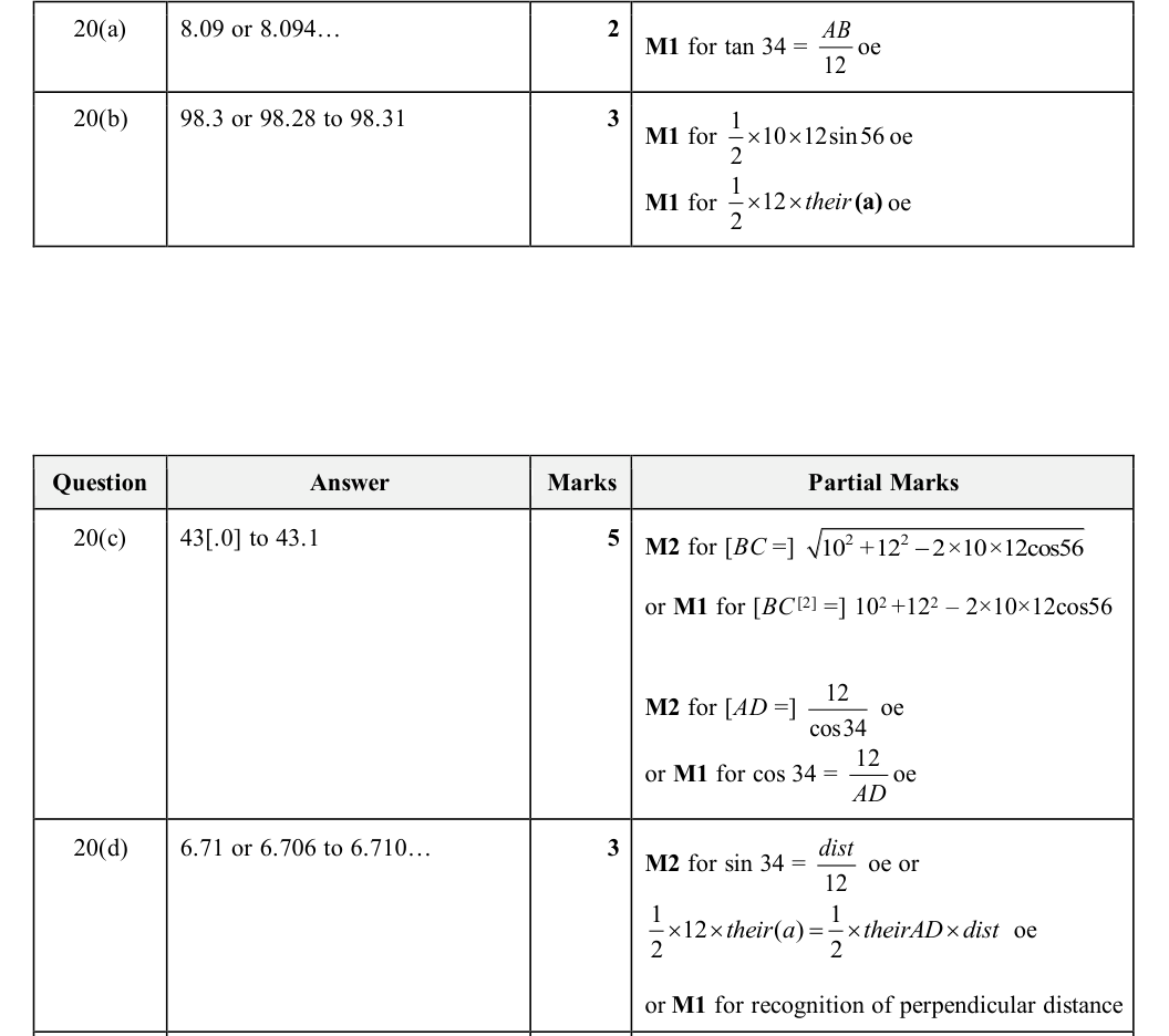 Mark scheme
