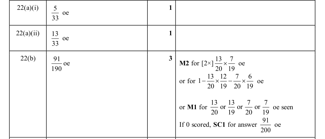 Mark scheme