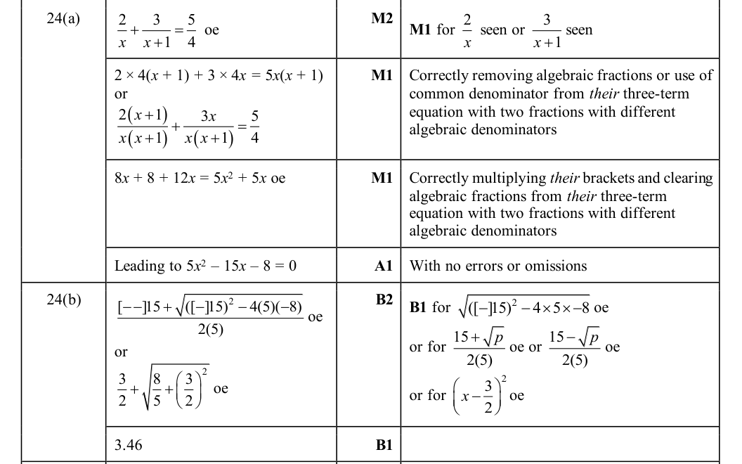 Mark scheme