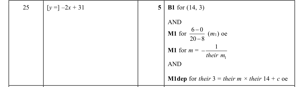 Mark scheme