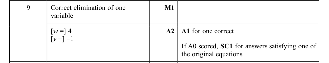 Mark scheme