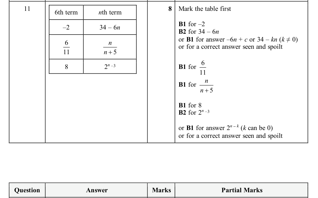 Mark scheme