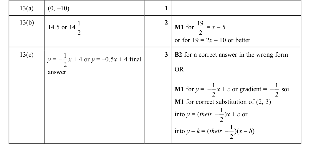Mark scheme