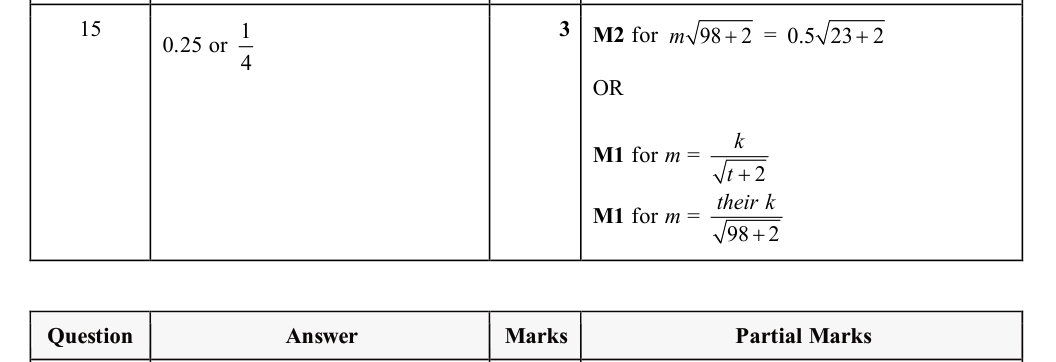 Mark scheme