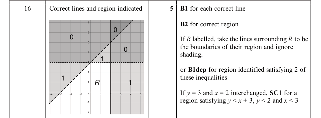 Mark scheme