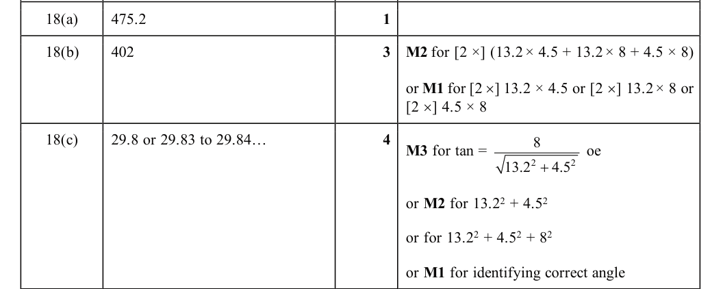 Mark scheme