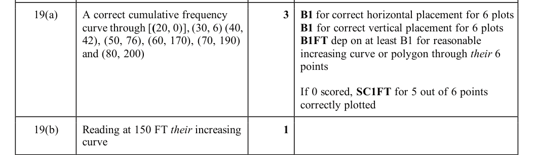 Mark scheme