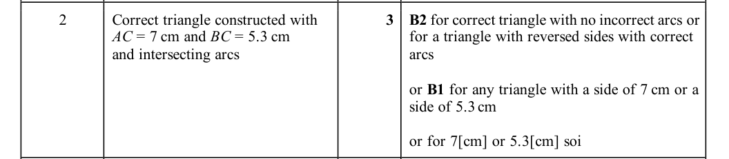 Mark scheme
