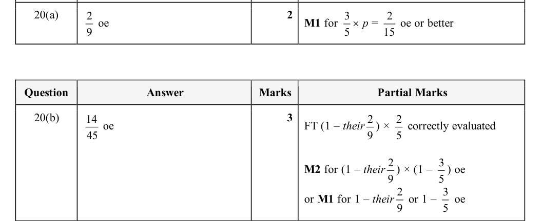 Mark scheme