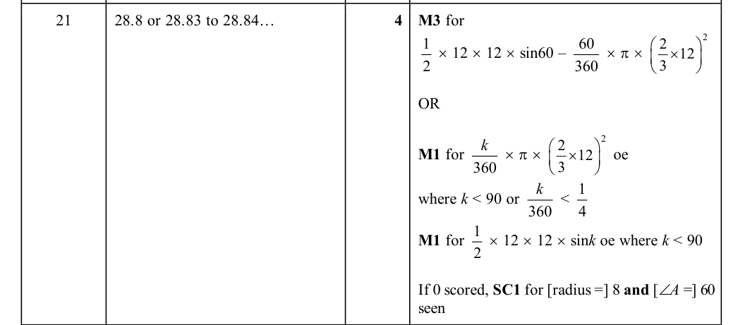 Mark scheme