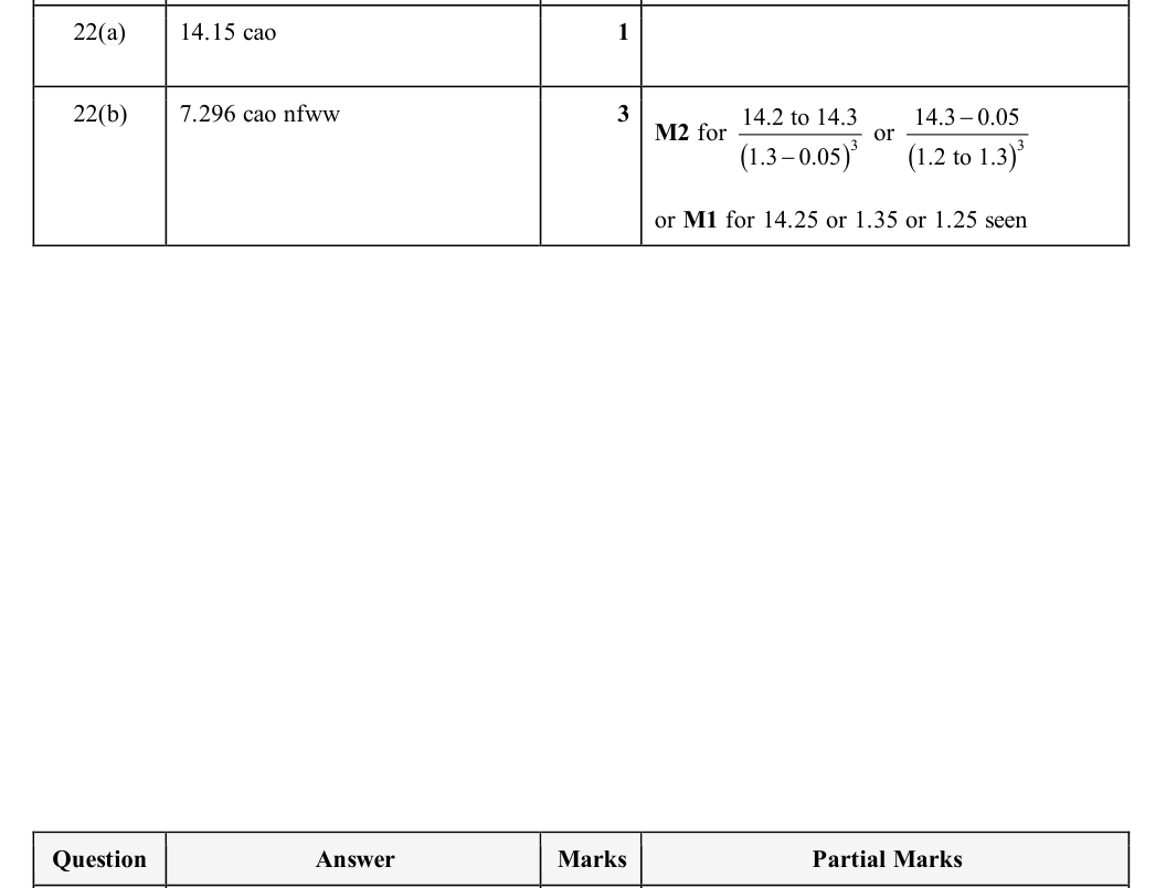 Mark scheme