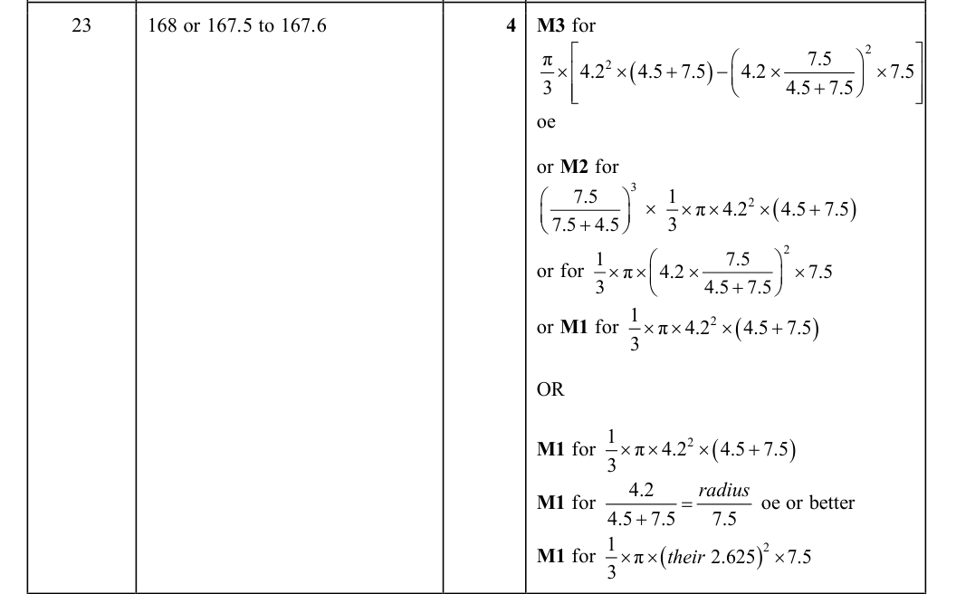 Mark scheme