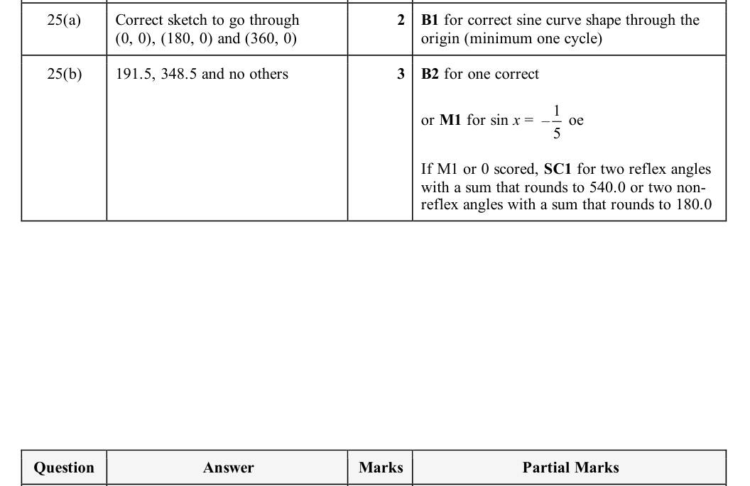 Mark scheme