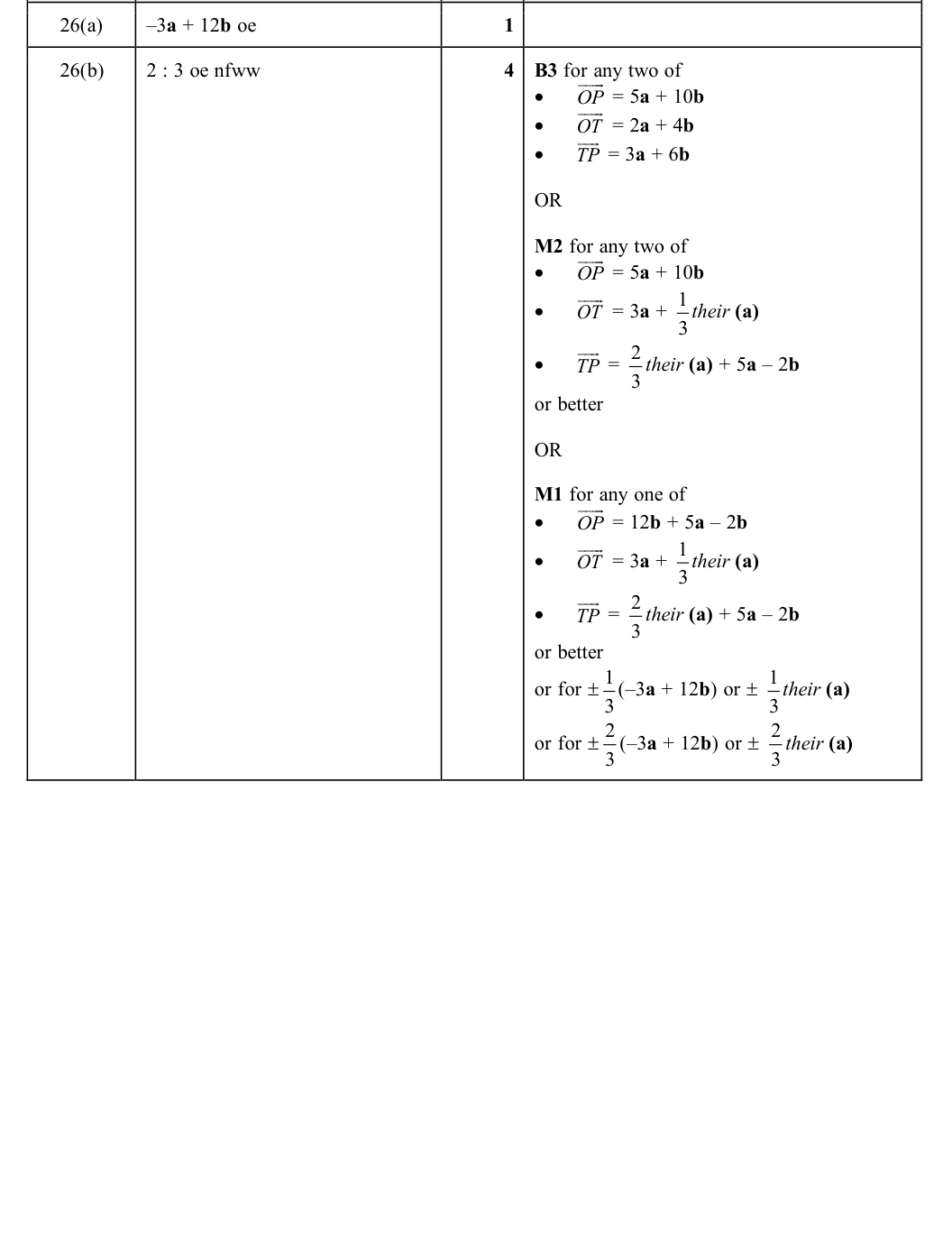 Mark scheme