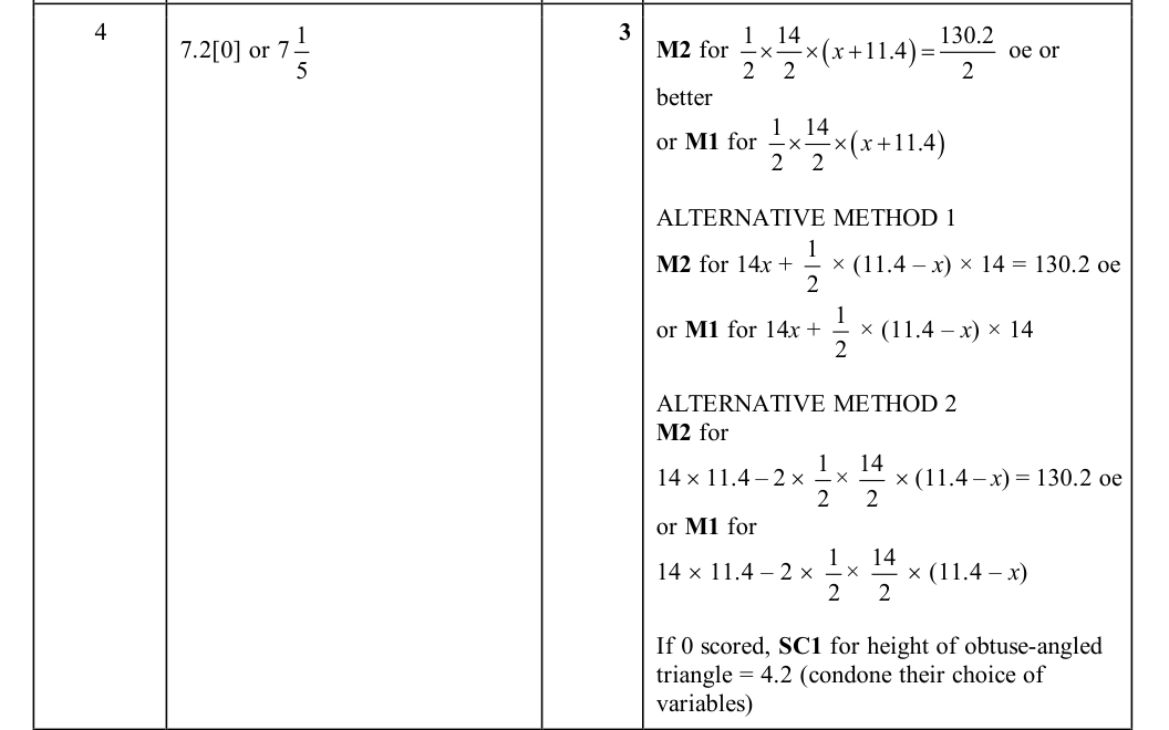 Mark scheme