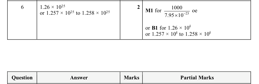 Mark scheme