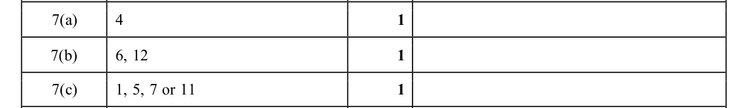 Mark scheme