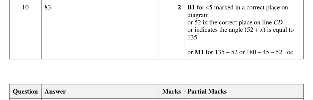 Mark scheme