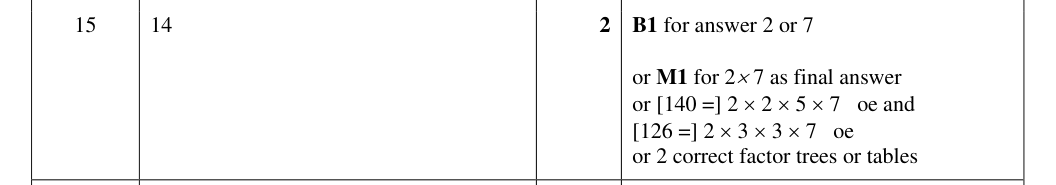 Mark scheme