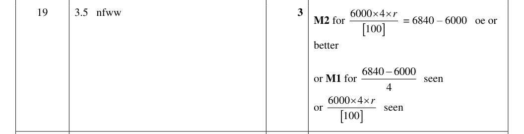 Mark scheme