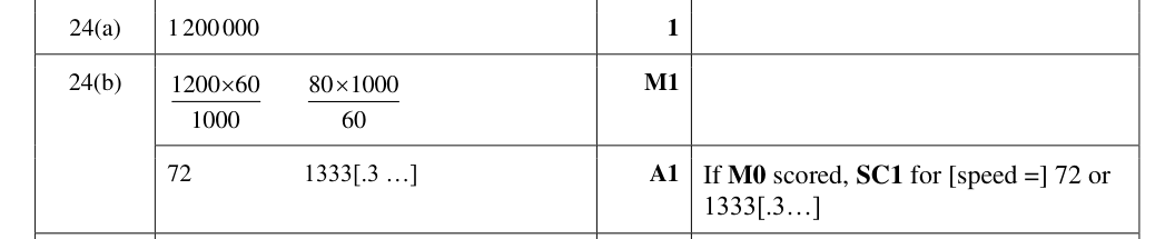 Mark scheme