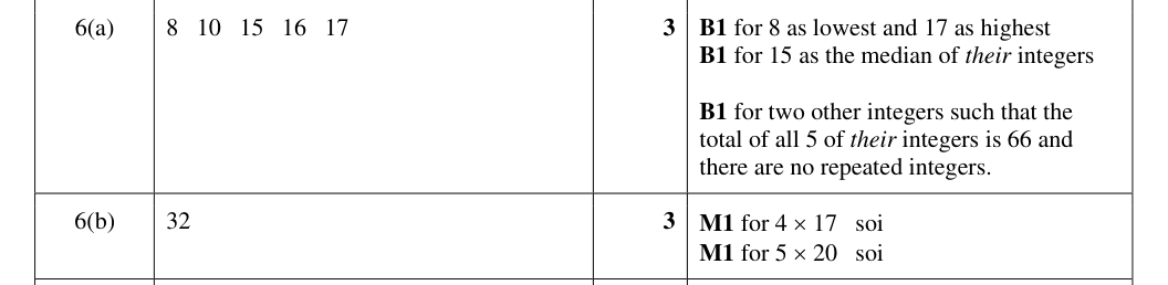 Mark scheme
