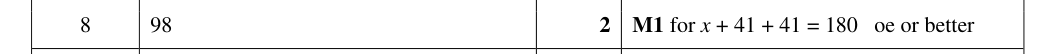 Mark scheme