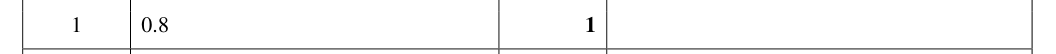 Mark scheme