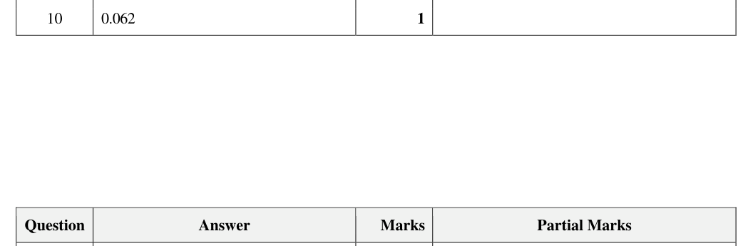 Mark scheme