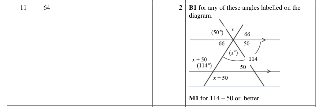 Mark scheme