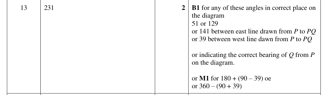 Mark scheme