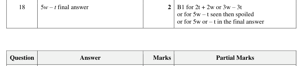 Mark scheme