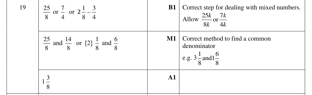 Mark scheme