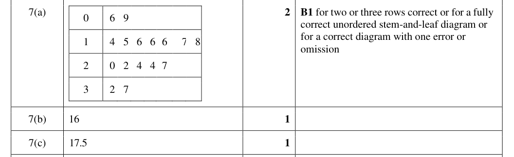 Mark scheme