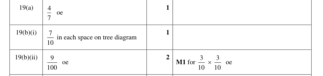Mark scheme