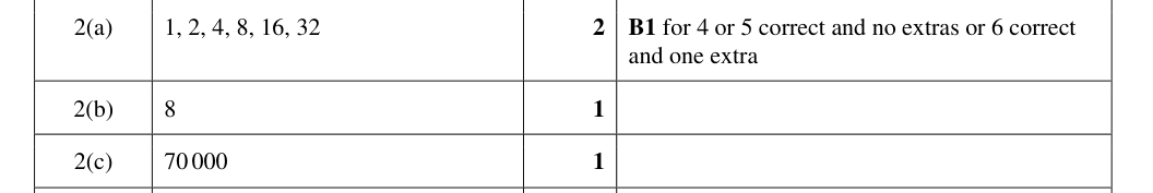 Mark scheme