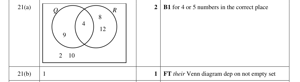 Mark scheme