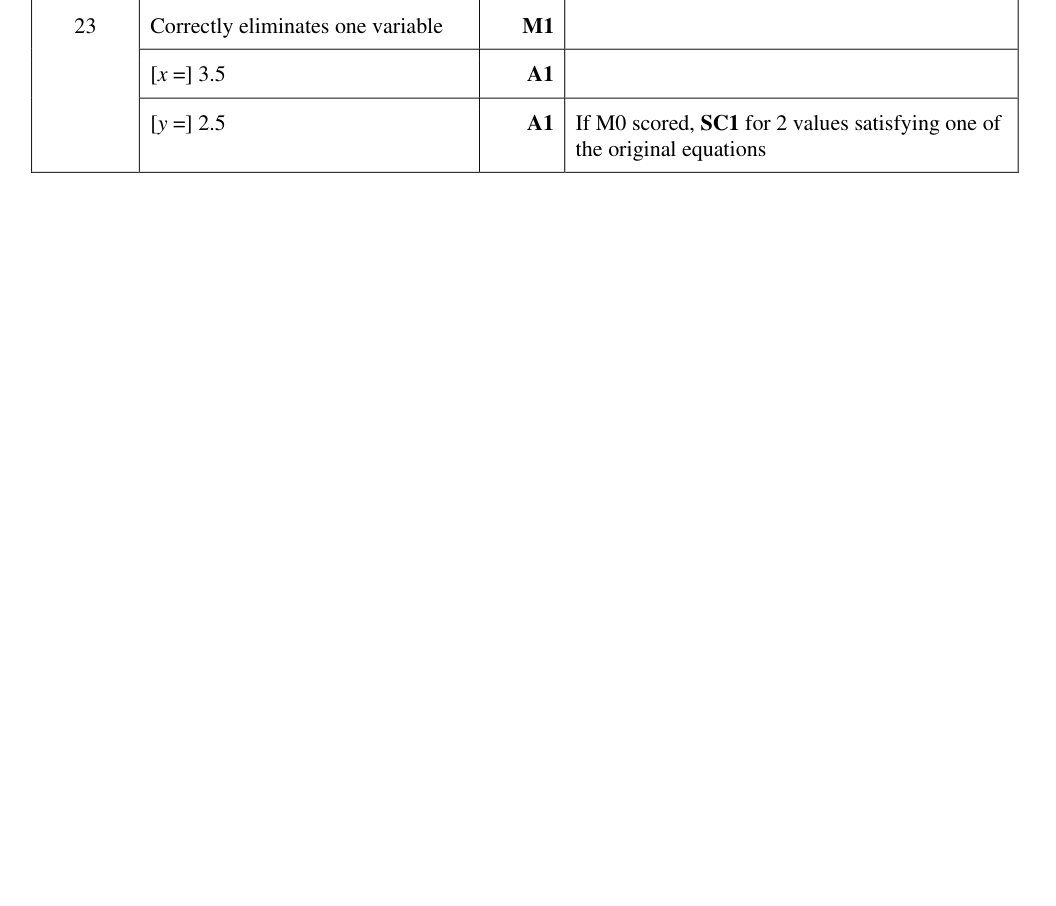 Mark scheme
