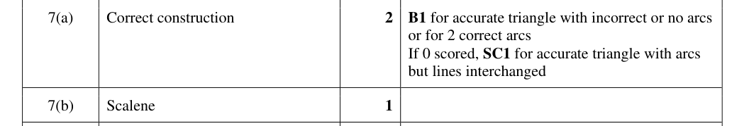 Mark scheme