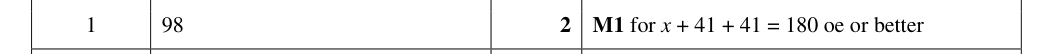 Mark scheme