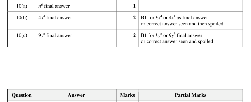 Mark scheme
