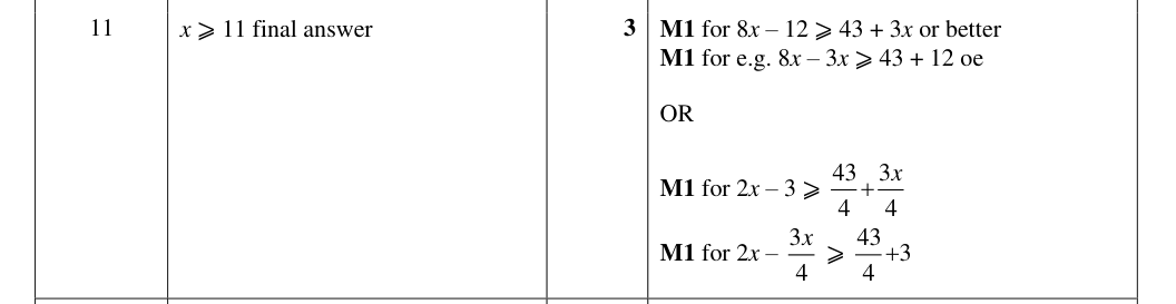 Mark scheme