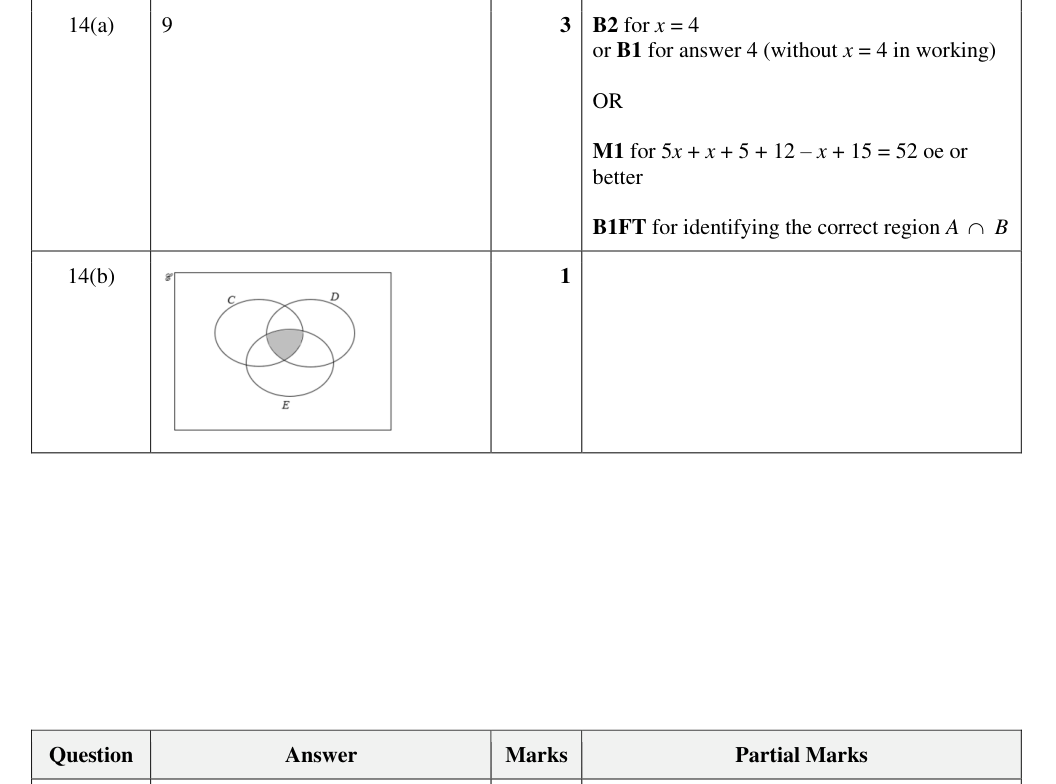 Mark scheme