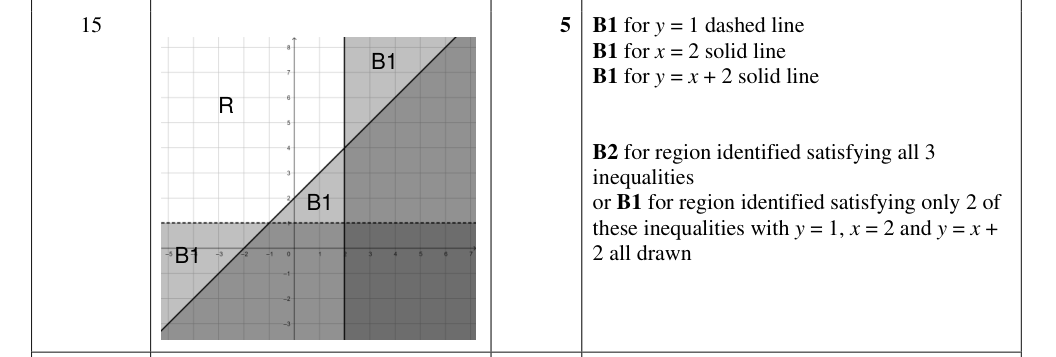 Mark scheme