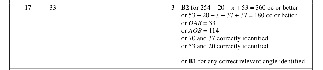 Mark scheme