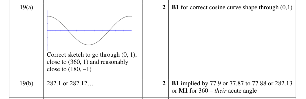 Mark scheme